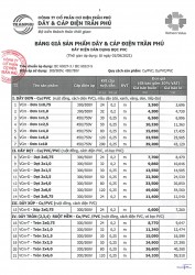 Bảng giá bán buôn dây điện Trần Phú năm 2021