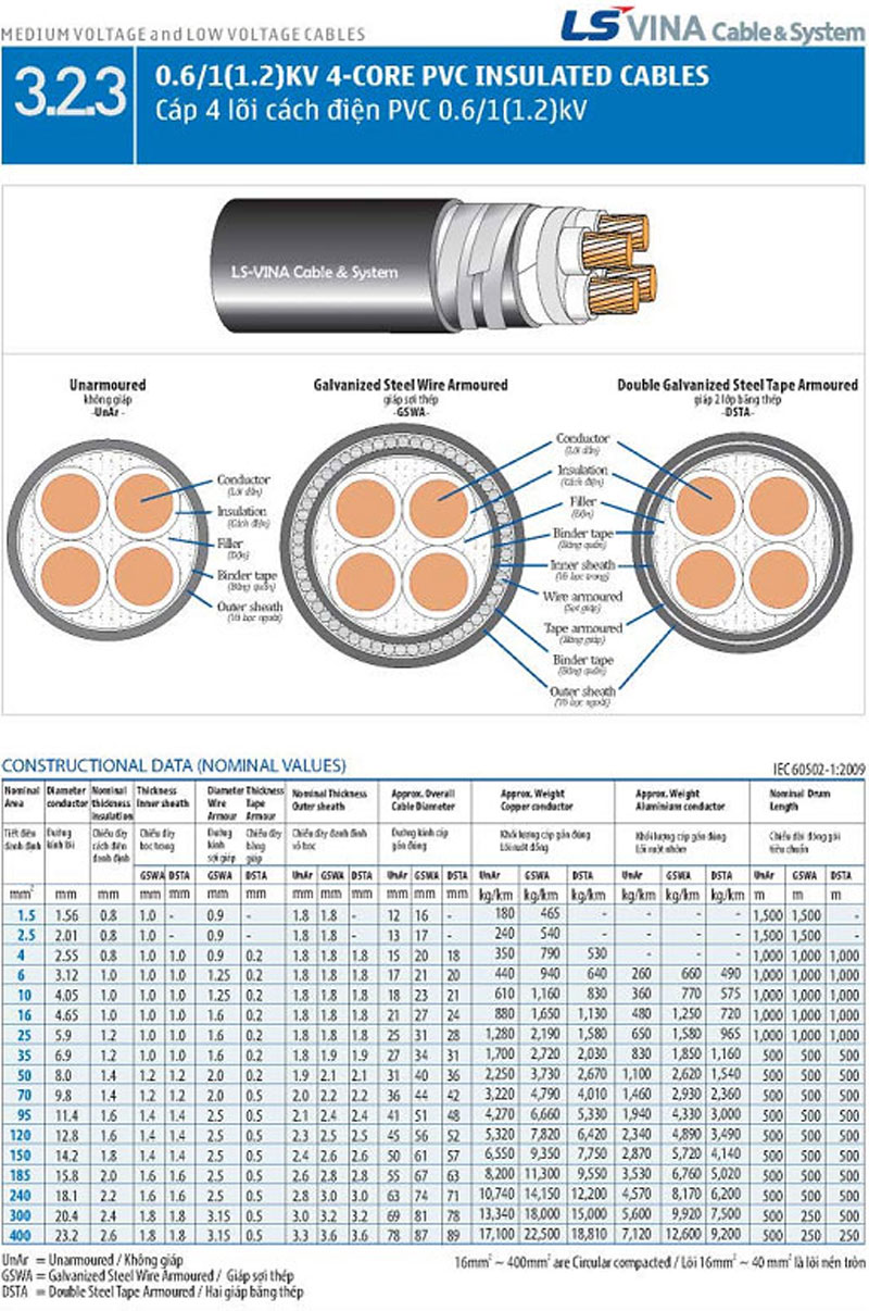 Thông số kỹ thuật dây cáp điện 4 lõi PVC 0,6/1KV LS vina
