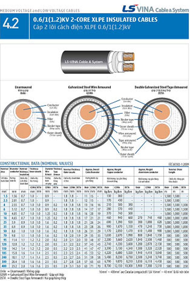 Thông số kỹ thuật dây cáp điện 2 lõi cách điện XLPE  0,6/1KV LS vina