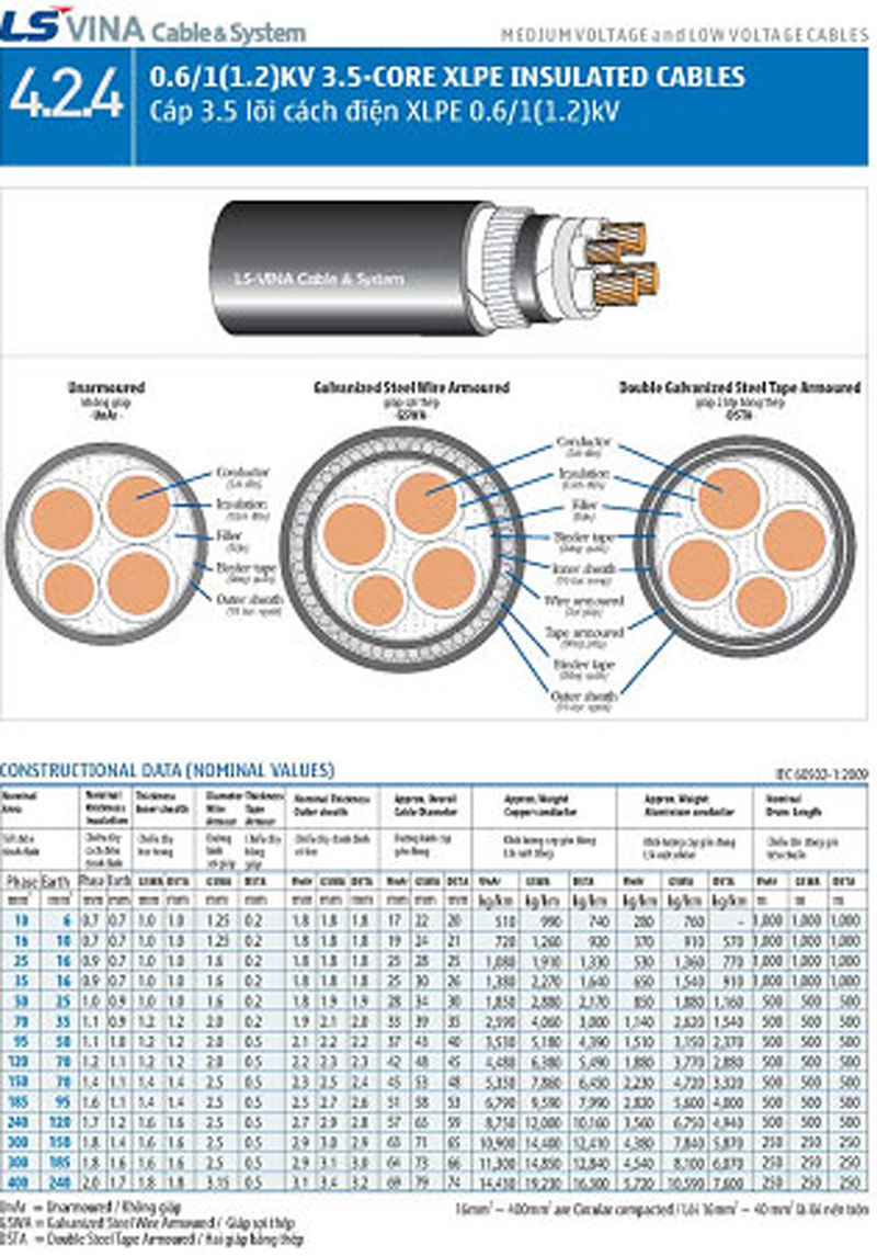 Th&ocirc;ng số kỹ thuật d&acirc;y c&aacute;p điện 3 l&otilde;i + 1 c&aacute;ch điện XLPE  0,6/1KV LS vina