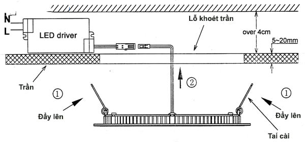 Đèn led âm trần