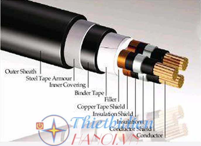 Dây cáp điện Sino