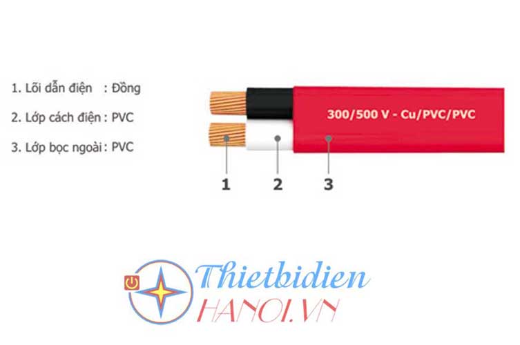 Dây điện Goldcup, dây đôi mềm dẹt CVV 2x2.5