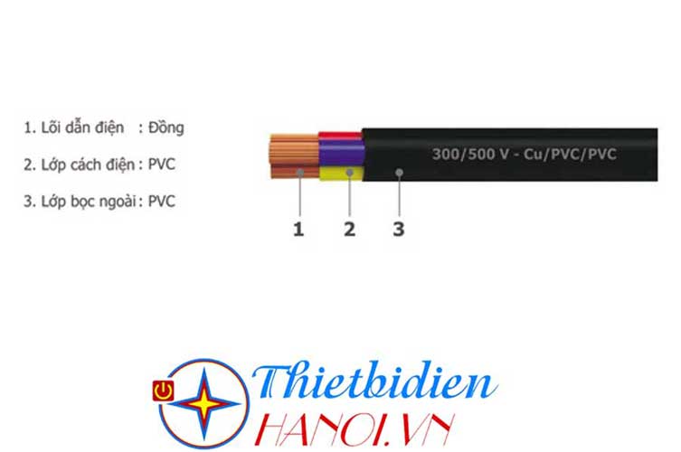 Dây điện Goldcup, dây tròn đặc 3 ruột CVV 3x4.0