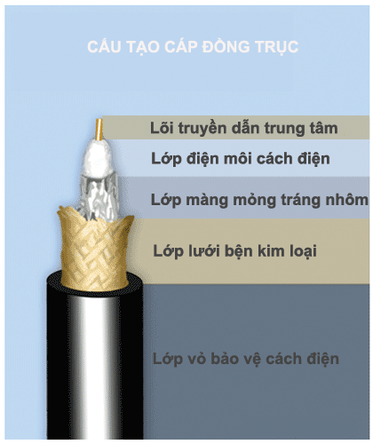 dây cáp trục đồng