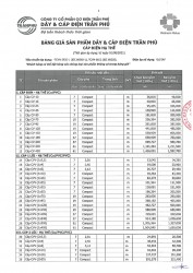 Bảng giá bán buôn dây cáp điện Trần Phú năm 2021